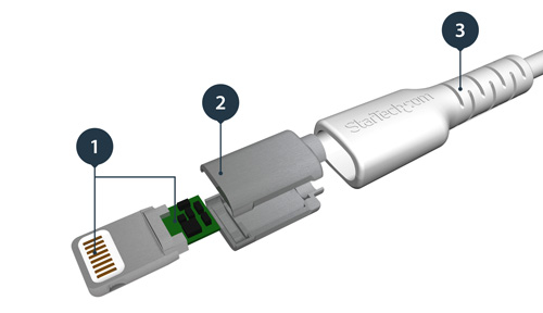 Imagen que muestra los diferentes componentes del conector Lightning del cable