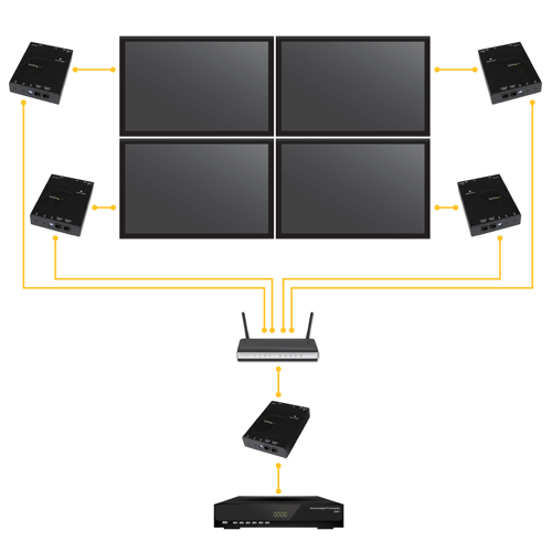 Diagrama de aplicación en la configuración del muro multivídeo