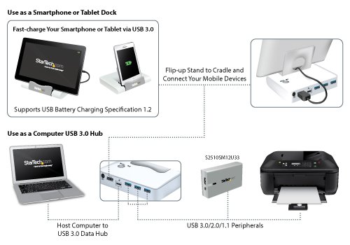 Diagrama de concentrador USB 3.0 para la carga rápida de un tablet y la conexión de un ordenador portátil