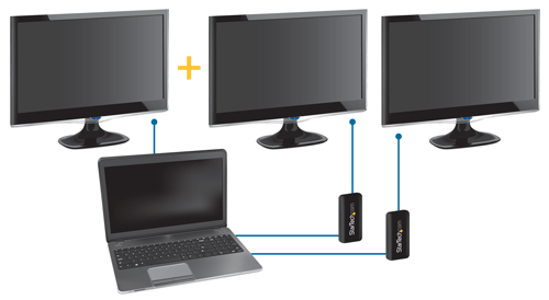 Tres monitores conectados a un solo ordenador, mediante el uso de dos adaptadores USB
