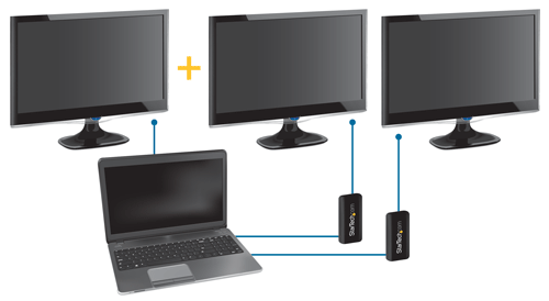 Tre monitor collegati a un computer tramite due adattatori USB