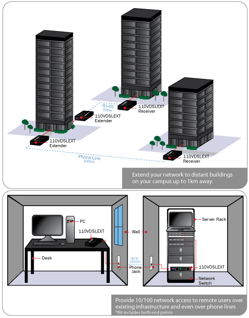 Solution Diagrams