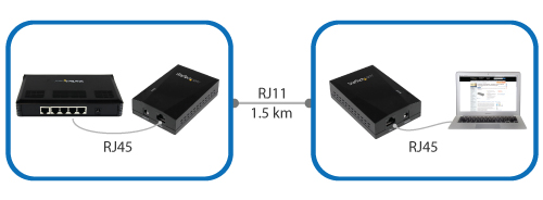 Simple VDSL2 solution to extend a network device over RJ 11 cable