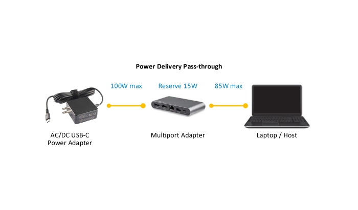 Startech.com ] 🥇 Cdp2hduacp2 Adaptador Multipuertos Usb C, Usb