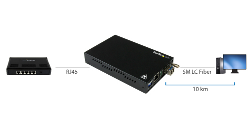 Diagram showing the media converter extending a network switch by 10 km using fiber optic cable
