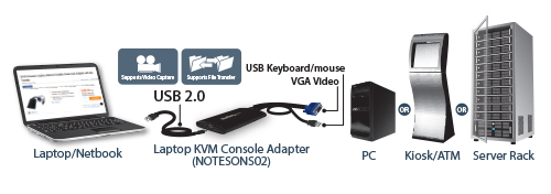 Crash cart adapter USB