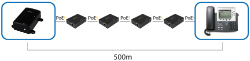 Lo schema mostra quattro extender PoE in una configurazione con collegamento a margherita e connessi a un iniettore PoE e a un telefono IP.