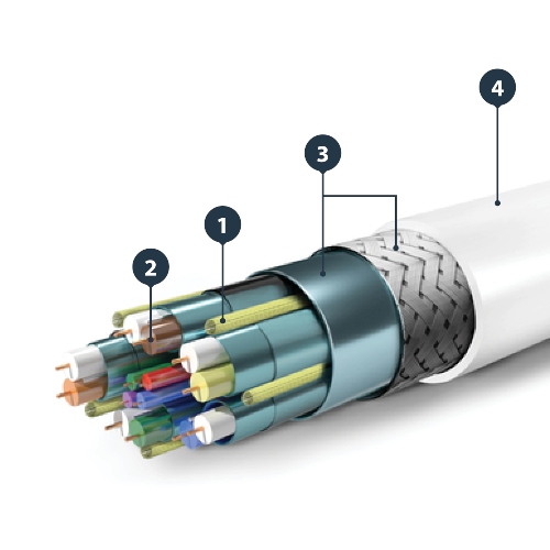 GrAfico que muestra un cable