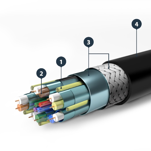 Graphic showing the inner structure of the Rugged HDMI cable