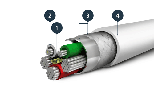 Gráfico que muestra la estructura interna del cable Lightning