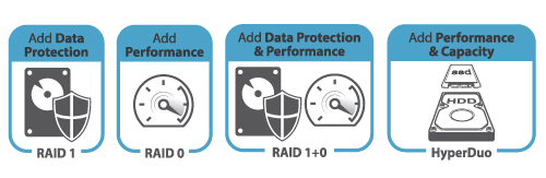 Hogere snelheid en beveiliging met hardware RAID