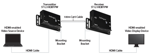 HDBaseT対応HDMIエクステンダー／カテゴリ5e & 6 PoE対応／4K - HDMI