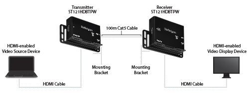 Startech.com Extensor Hdmi Por Cat5 Cat6, 4k De 30hz, Para 39m O 1080p Para  70m, Alargador Hdmi, Juego Tr