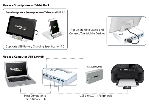 Schema voor USB 3.0 hub voor snel opladen van een tablet, en aansluiting op een laptop