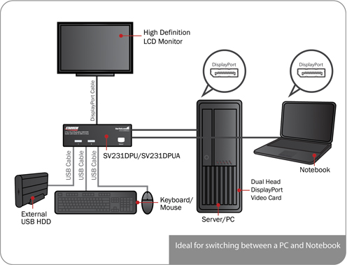 Connect pc to mac monitor