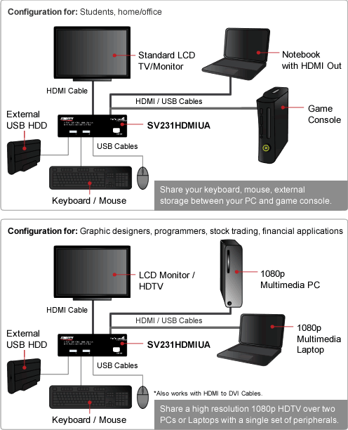 USB HDMI KVM switch configuration samples