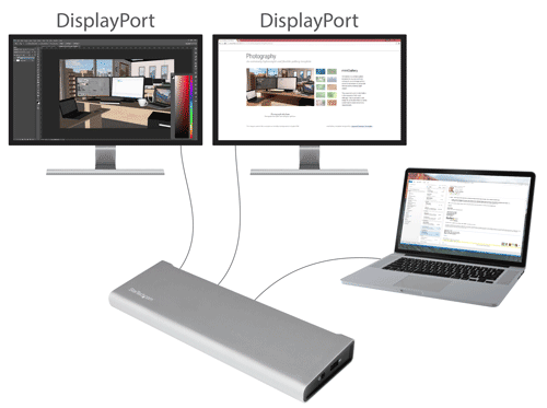 Diagram showing the Thunderbolt 2 Dual-Monitor Dock connected to two DisplayPort monitors