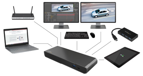 Diagram of the Thunderbolt 3 Dual-4K Dock connected to a range of devices including two DisplayPort monitors and a USB-C hub 