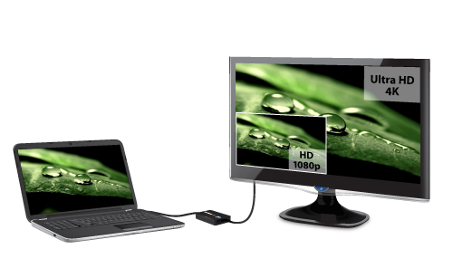 Add the video power of 4K to your Laptop or Ultrabook