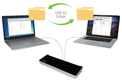 startech docking station and kvm