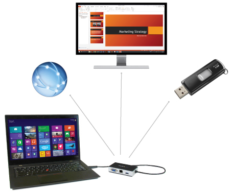 Diagram showing the travel docking station connected to a laptop, a gigabit network, and a USB flash drive 