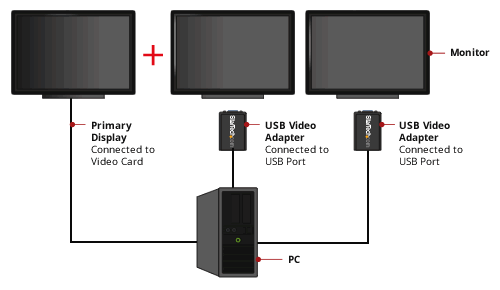 USB2VGAE3 Application Diagram