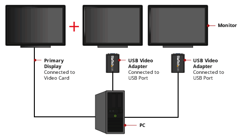 CABLE USB A VGA MACHO - Jaltech SAS