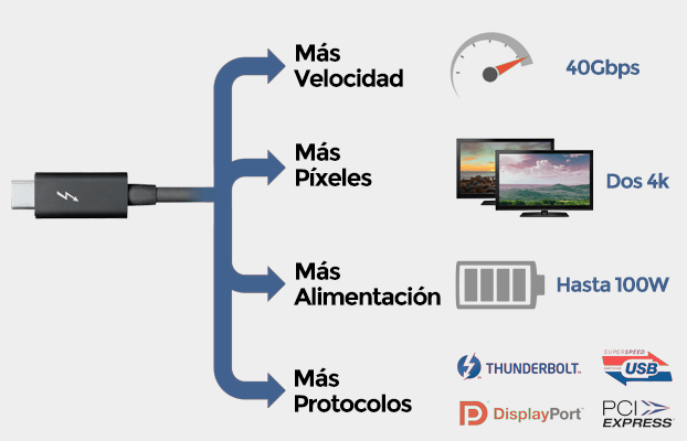 usb 3.1 gen 2 type c intel thunderbolt 3