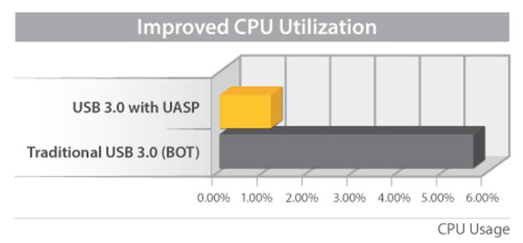 Caja USB 3.0 2 Bahías Disco Duro 3,5 SATA RAID UASP NAS Gigabit con  Servidor de Medios WebDAV Externa